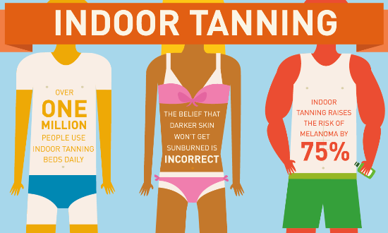 a picture of some statistics of the dangers of indoor tanning